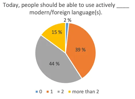 Language illustration