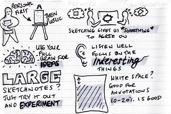 Sketchnoting