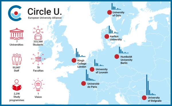Circle U. map 2020