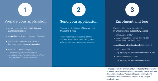Joint Master in EU Public Governance, Application Process